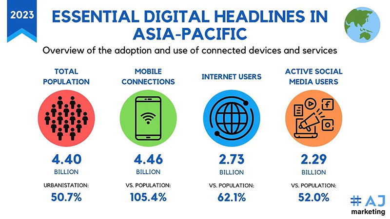 marketinginasiastrategies01.jpg